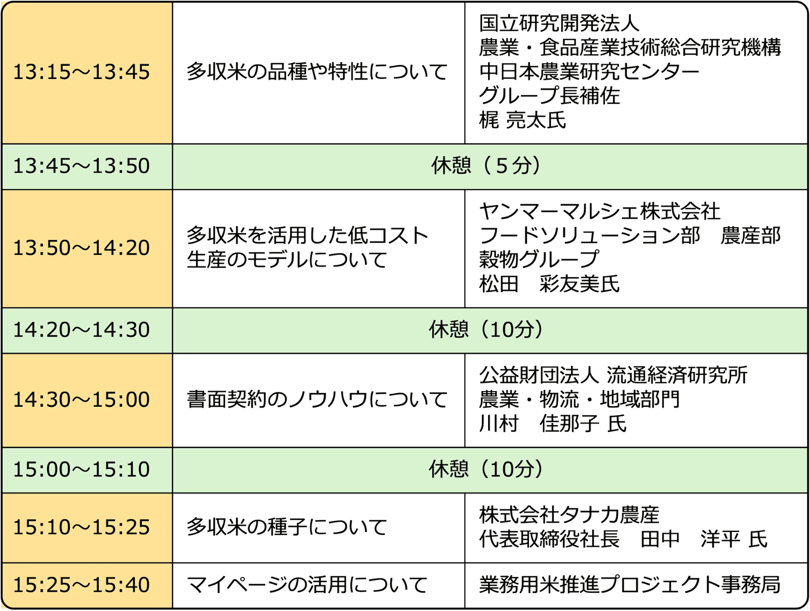 13:00〜13:15挨拶、説明。13:15〜13:45セミナー①。13:45〜14:15セミナー②。14:15〜14:30休憩。14:30〜15:00セミナー③。17:00閉会。全時間帯、試食・相談コーナー・交流あり。