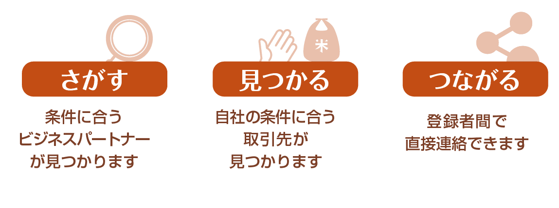 さがす・見つかる・つながる