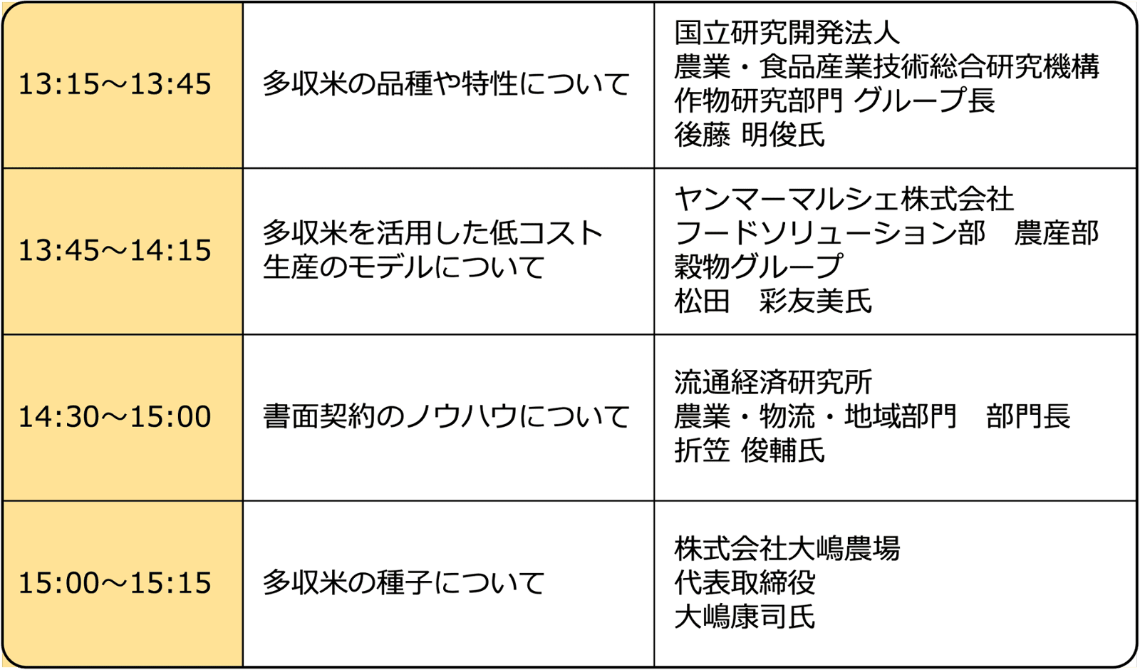 13:00〜13:15挨拶、説明。13:15〜13:45セミナー①。13:45〜14:15セミナー②。14:15〜14:30休憩。14:30〜15:00セミナー③。17:00閉会。全時間帯、試食・相談コーナー・交流あり。